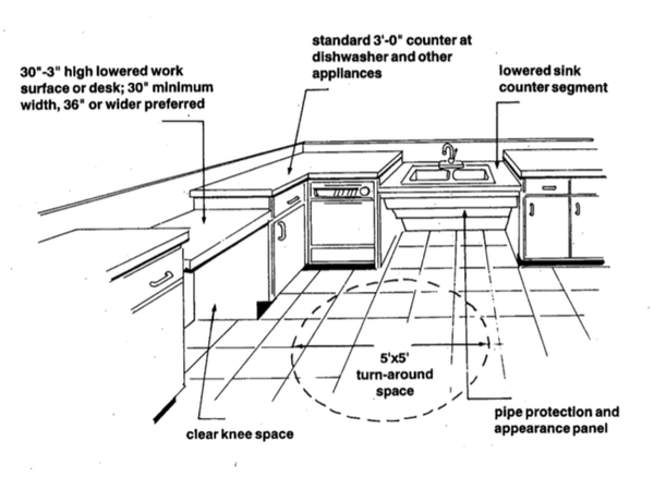 Figure 3. Kitchen suggested changes.